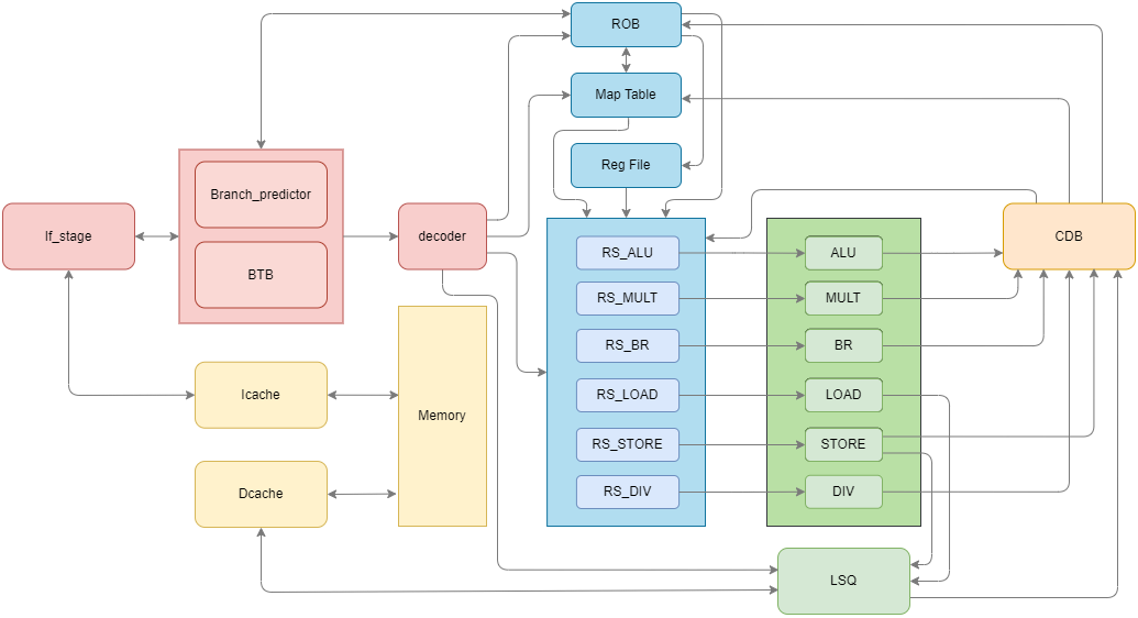Microprocessor Overview